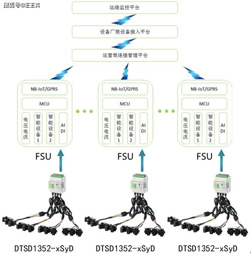 交直流电源解决方案 支撑5G基站高效配电的关键技术探讨